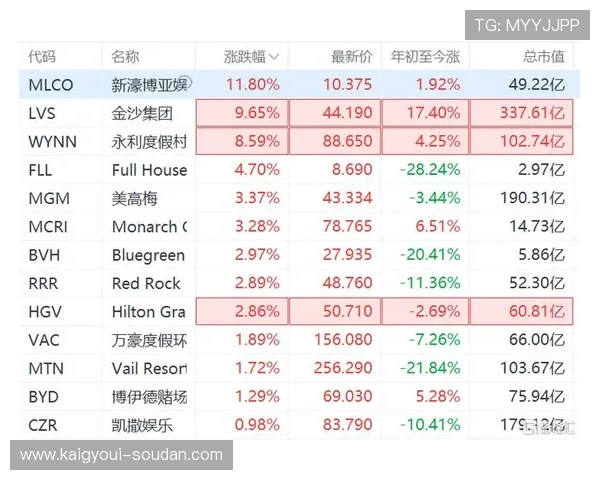 新濠博亚娱乐企业财务数据分析与未来发展趋势预测